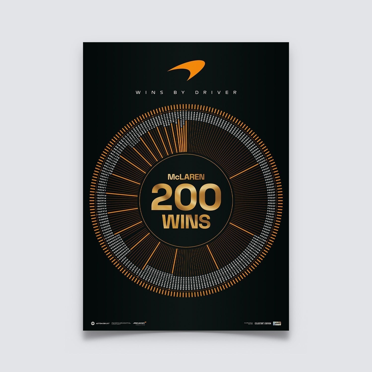 200 Wins | Official Poster | Large