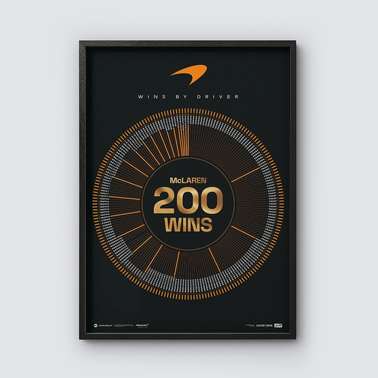 200 Wins | Official Poster | Large
